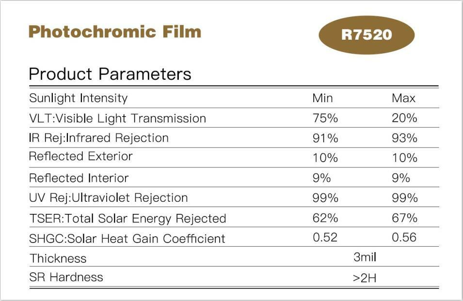 Smart Color Changed VLT20%-75% Auto car Window Film Photochromic film solar tint