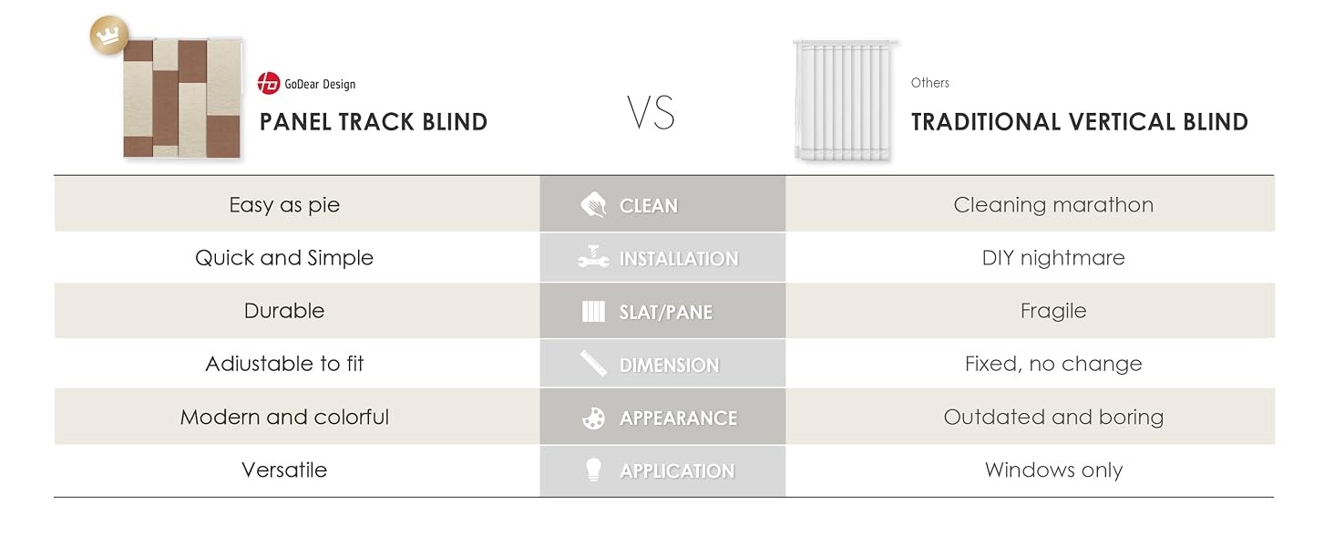 Adjustable Sliding Panel Track Window Blinds 45.8″- 86″ W x 96″ H, Extendable