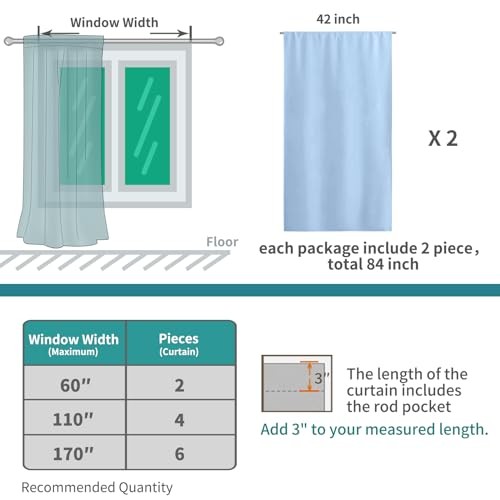 BGment Rod Pocket Baby Blue Room Darkening Curtains for Bedroom – Thermal