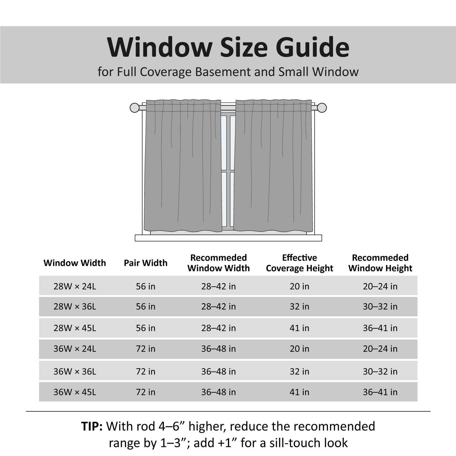 Home Queen White Water Resistant Bathroom Window Curtains,28WX45L Inch