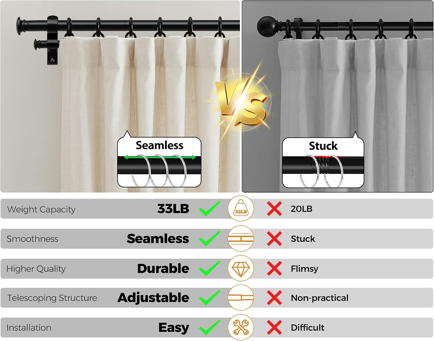 1 Inch Double Curtain Rods 66 to 120 Inches (5.5 to 10ft), Heavy Duty Decorative