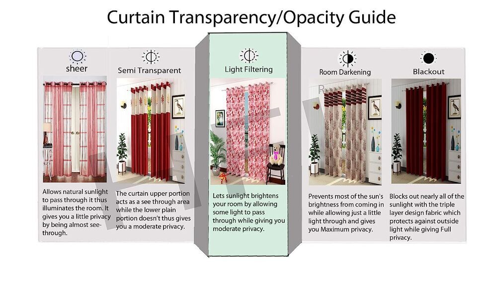 2 Piece Ombre Printed Grommet Ringtop Door Window Curtain Set 5 7 8 9 Feet Brown