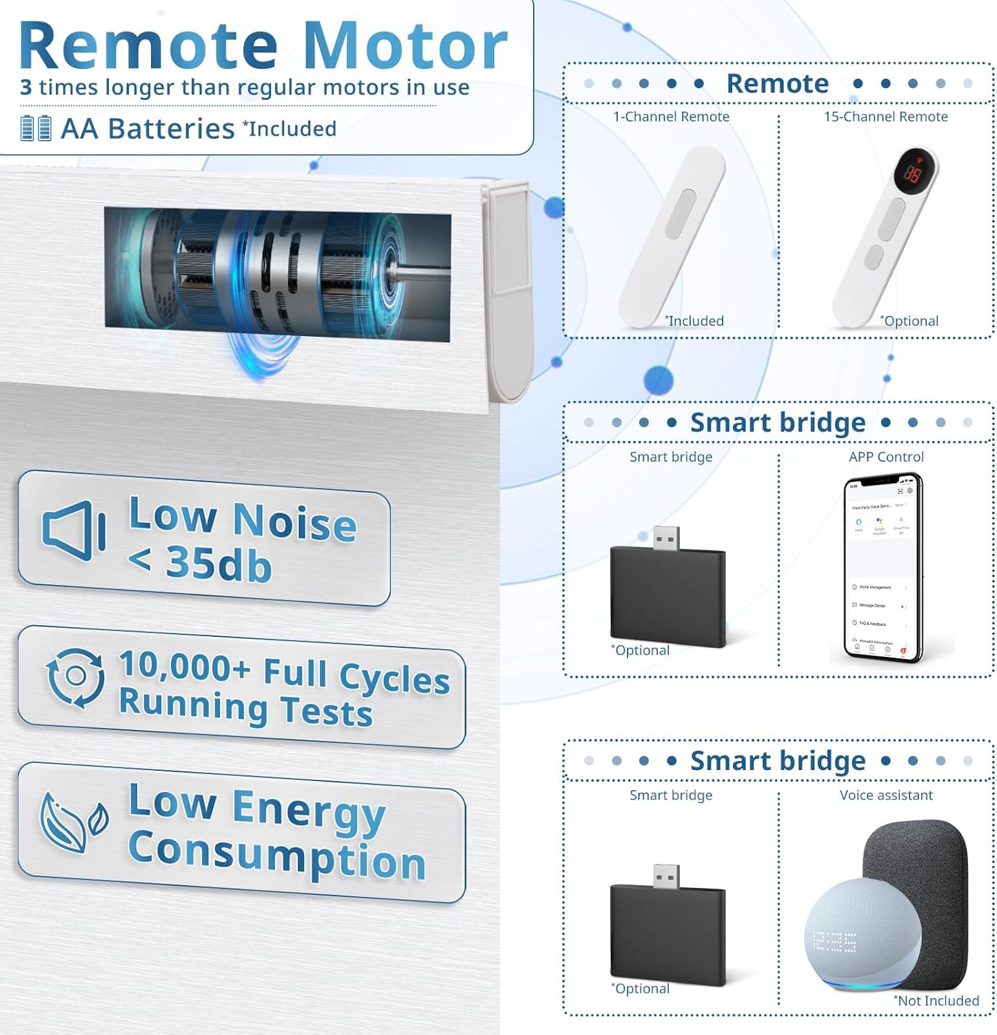 Remote-Controlled Motorized Blackout Blinds – Cordless, Easy Install, White 46×7