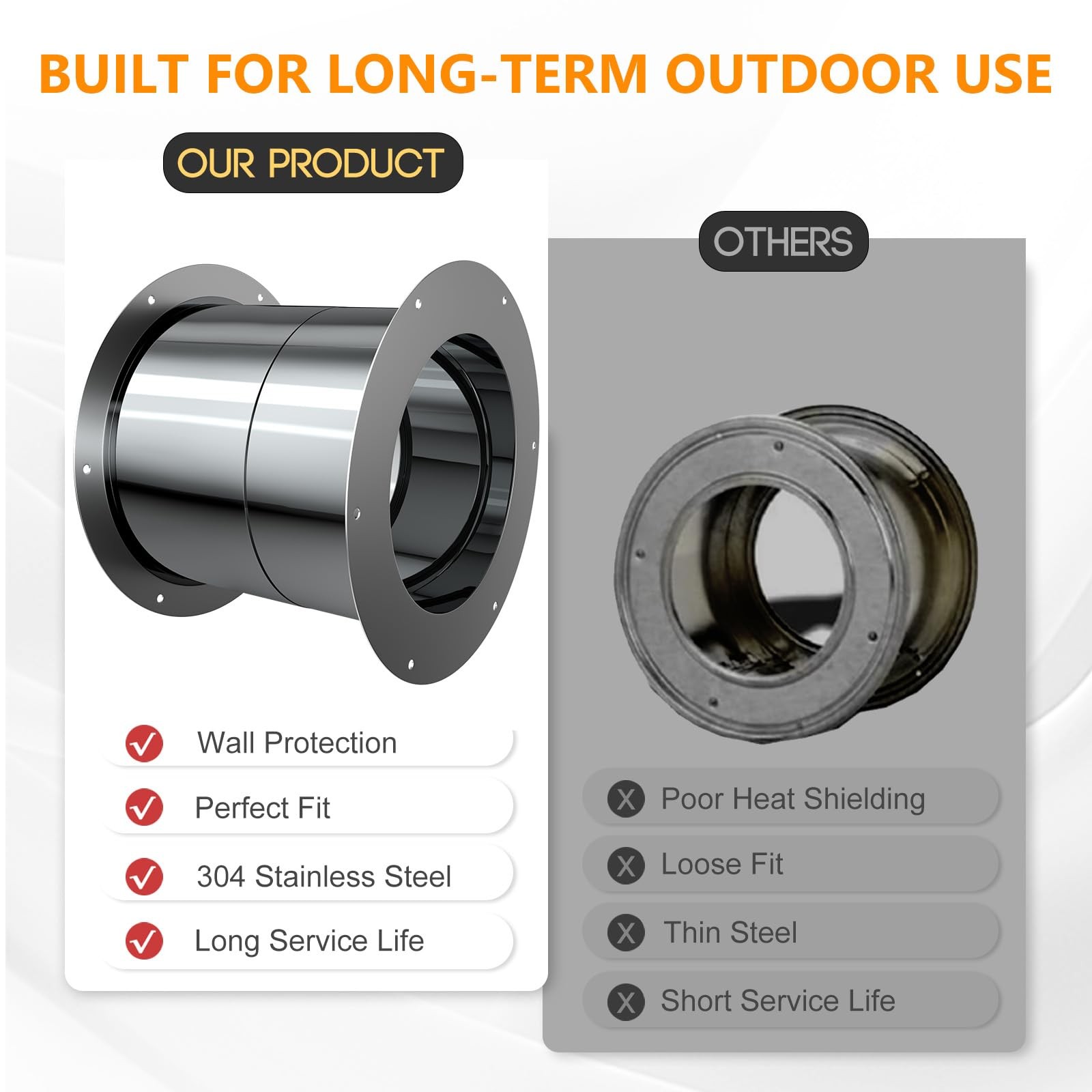 Wall Thimble, Fits 6 Inch Double-Wall Chimney Pipe, 8 Inch Inner Flange Diameter
