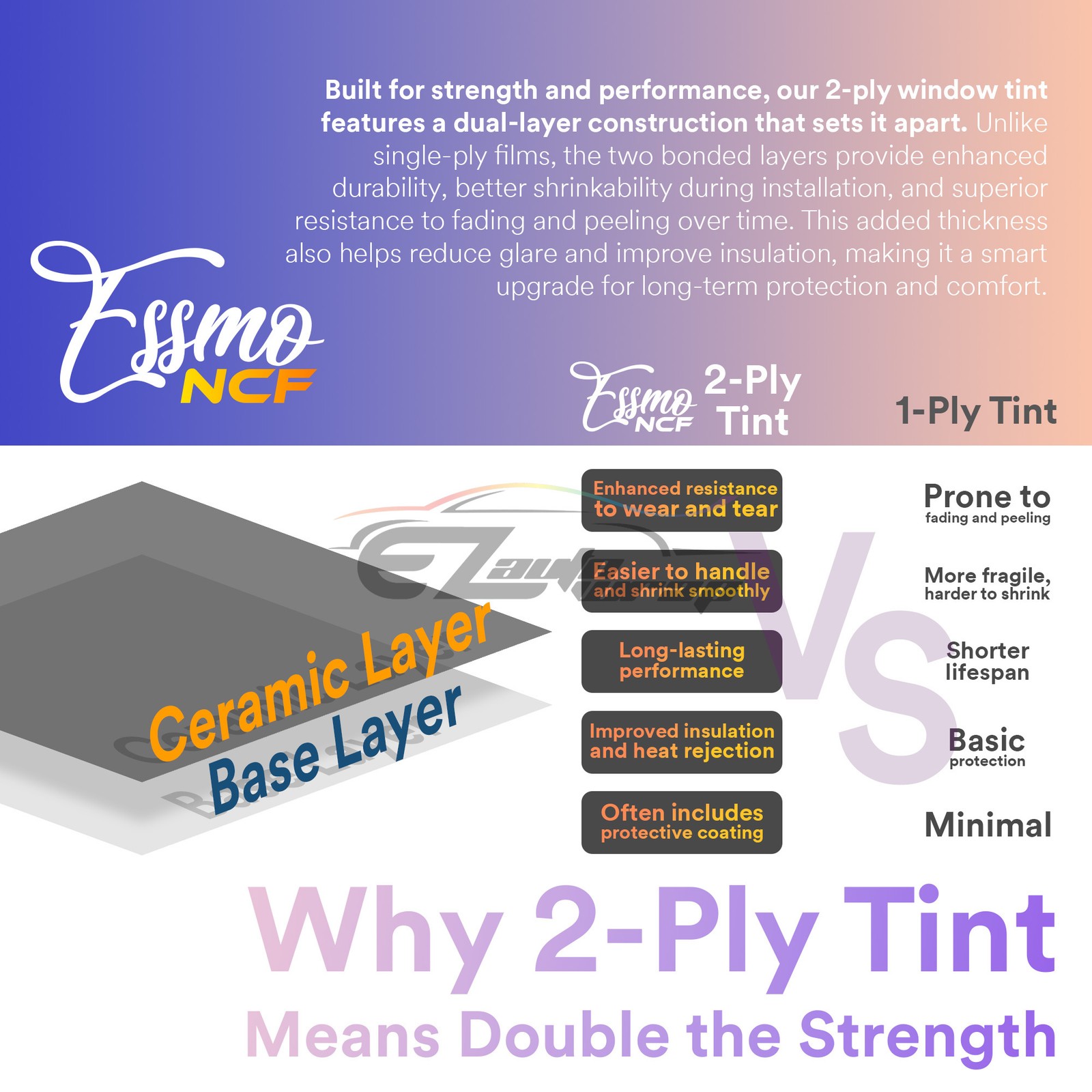 ESSMO Nano Ceramic Window Tint Film VLT UV Car Home Office Roll Heat Protection