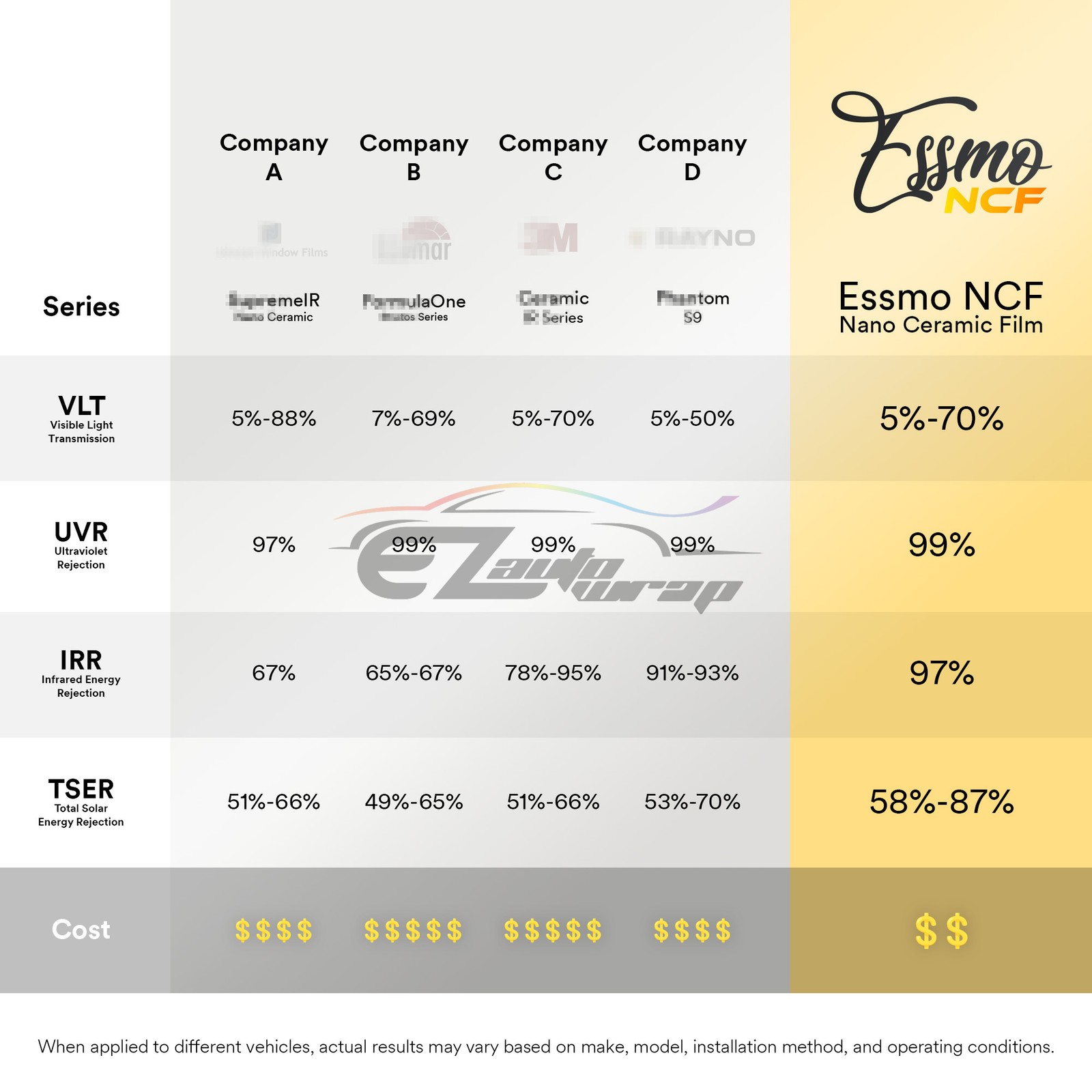 ESSMO Nano Ceramic Window Tint Film 60% VLT Car Home UV Heat Protection NCF60