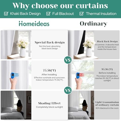 Full Chenille Blackout Curtains for Bedroom 52″W x 96″L (Pack of 2) White