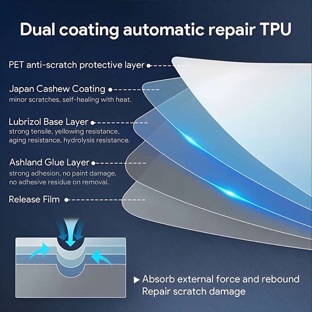 Tesla 3/Y/X/S 2016-2024 Pre-Cut Car Paint Protection Film Full Front Kit PPF TPU