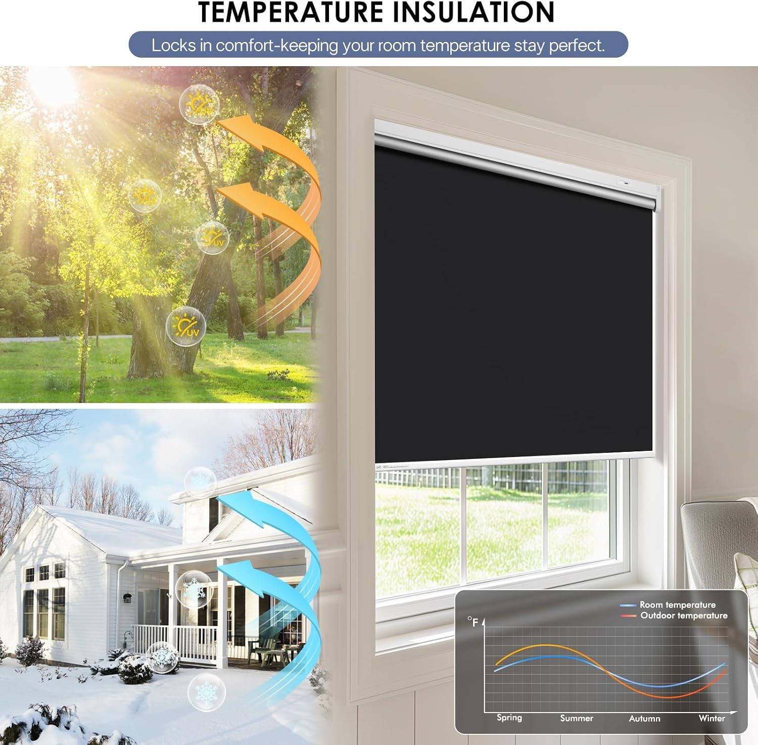 Motorized Roller Blinds with Remote Control & Solar Panel – 100% Blackout Smart