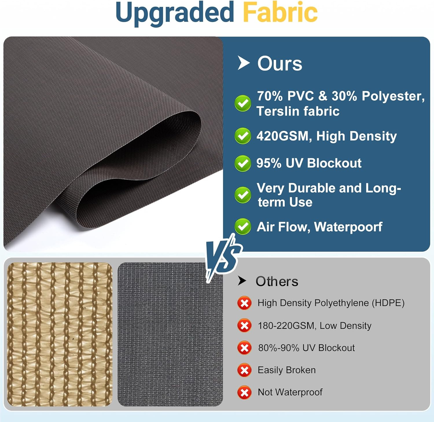 Outdoor Roller Shade, Aluminum Integrated Patio Shade with 95% UV Protection, 42