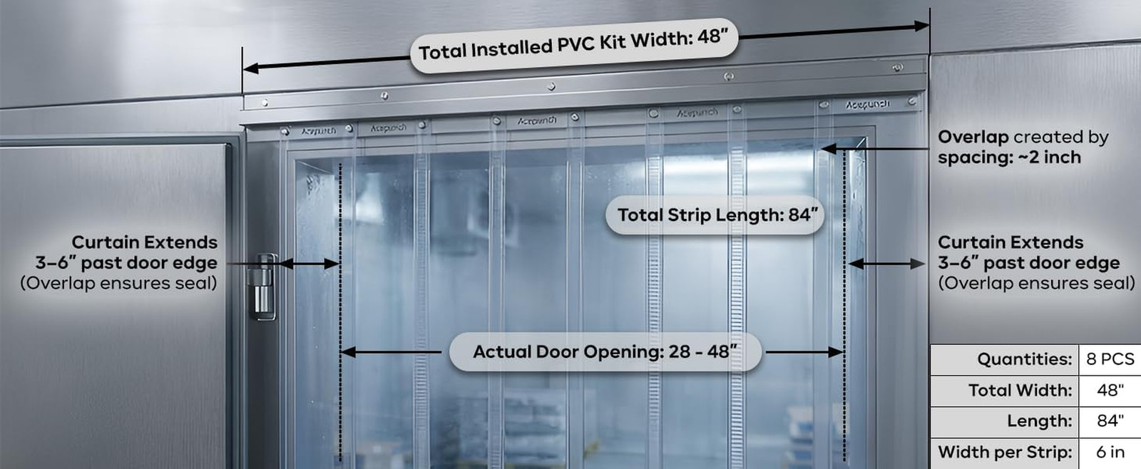 Heavy Duty Black PVC Curtain Strips Kit – 36″x80″ Waterproof Insulation