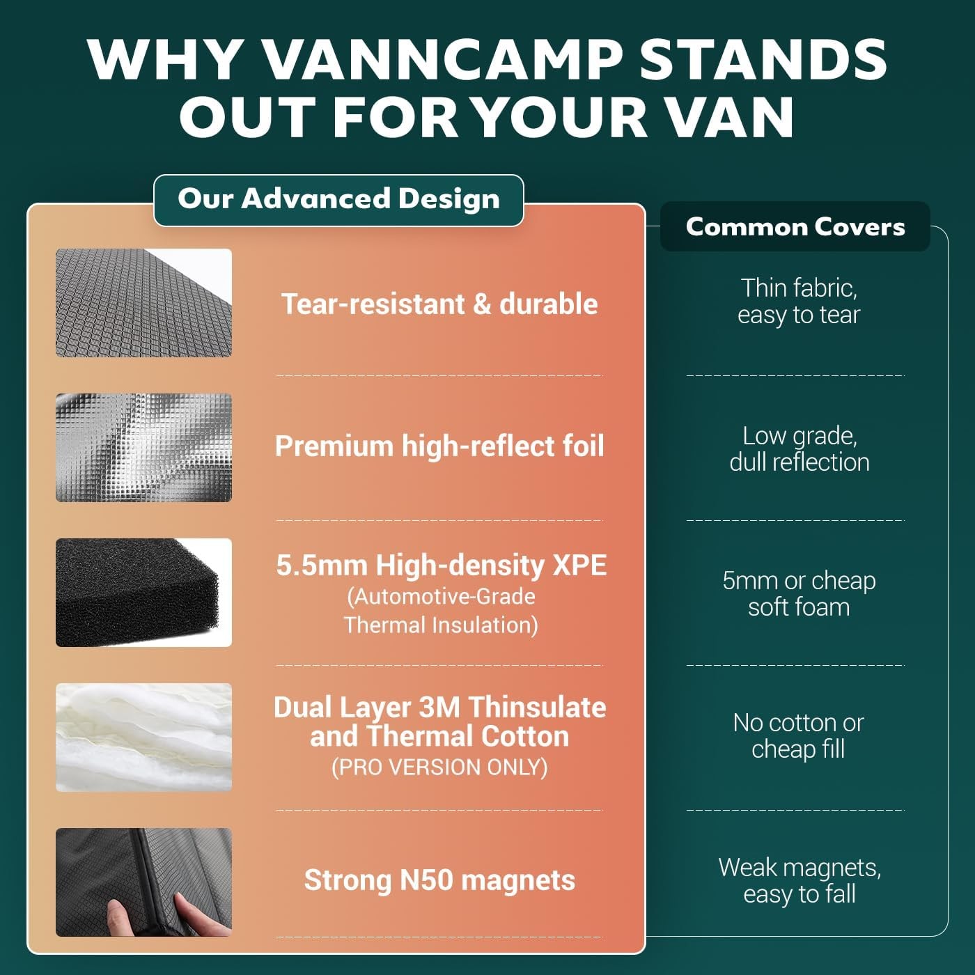 VANNCAMP Sprinter Crew Window Cover Gray Pro Magnetic
