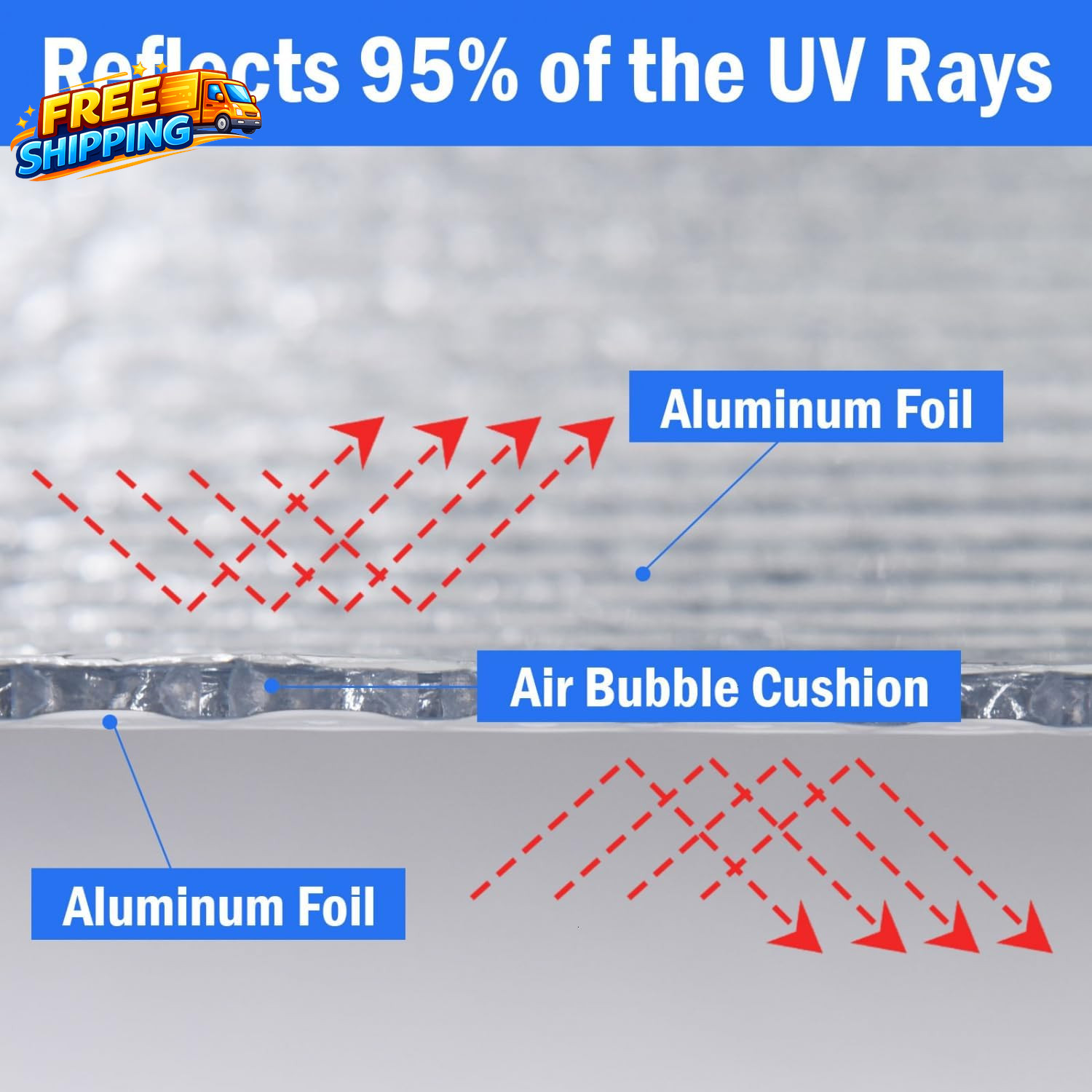 Double Reflective Insulation 48 in X 10 FT RV Window Insulation for Summer Heat
