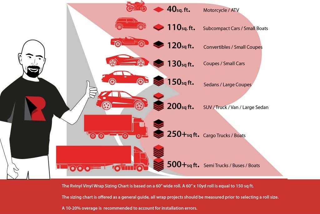 Rvinyl 3M 2080 Dm12 Dead Matte Black 5Ft X 6In Vinyl Wrap Film Sheet