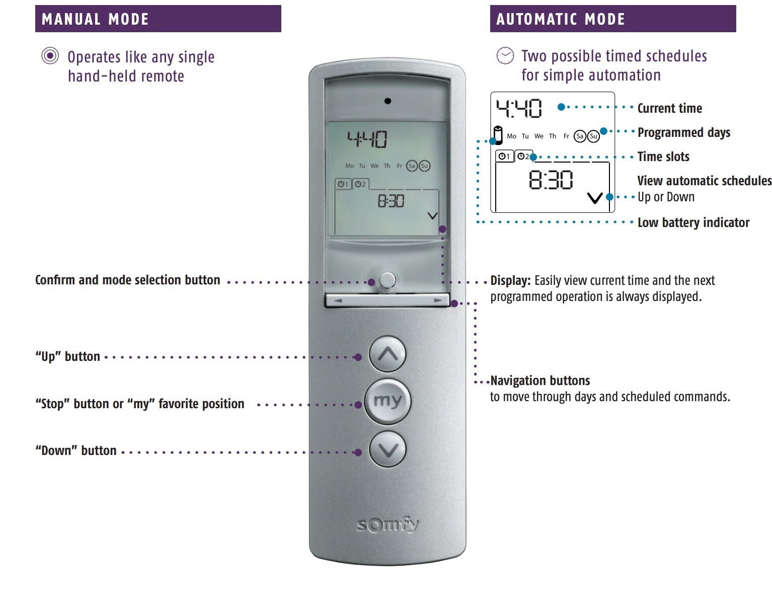 Somfy Telis 1 Chronis RTS Remote w/Timer & Display, White #1805237 -OPEN BOX