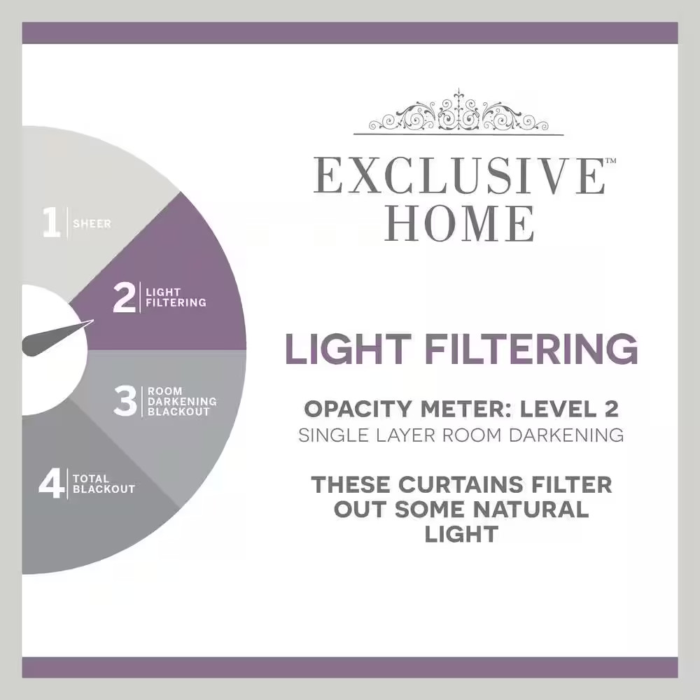 Chatra Sage Solid Light Filtering 54 In. X 96 In. Grommet Top Curtain Panel (Set