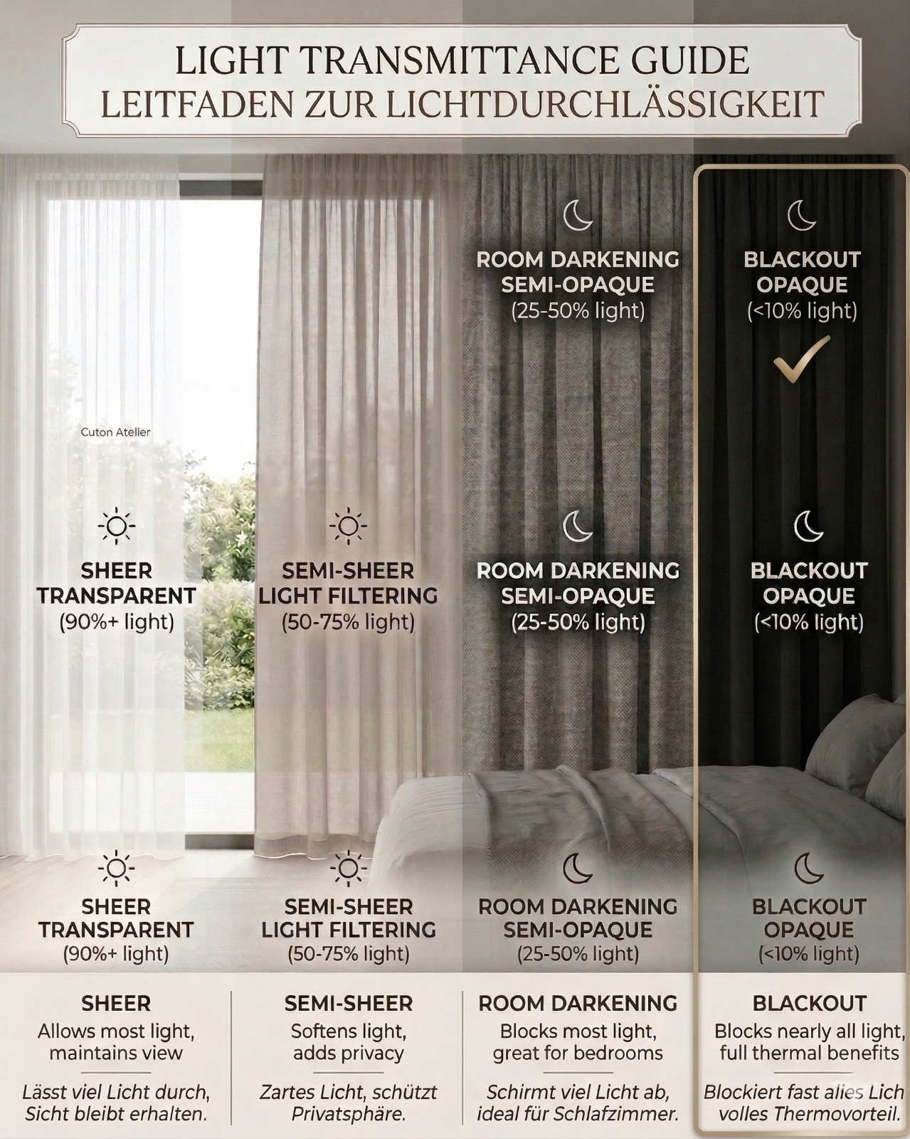 Custom Blackout Curtains Lined Heavyweight Thermal Solid Window Drapes Panels