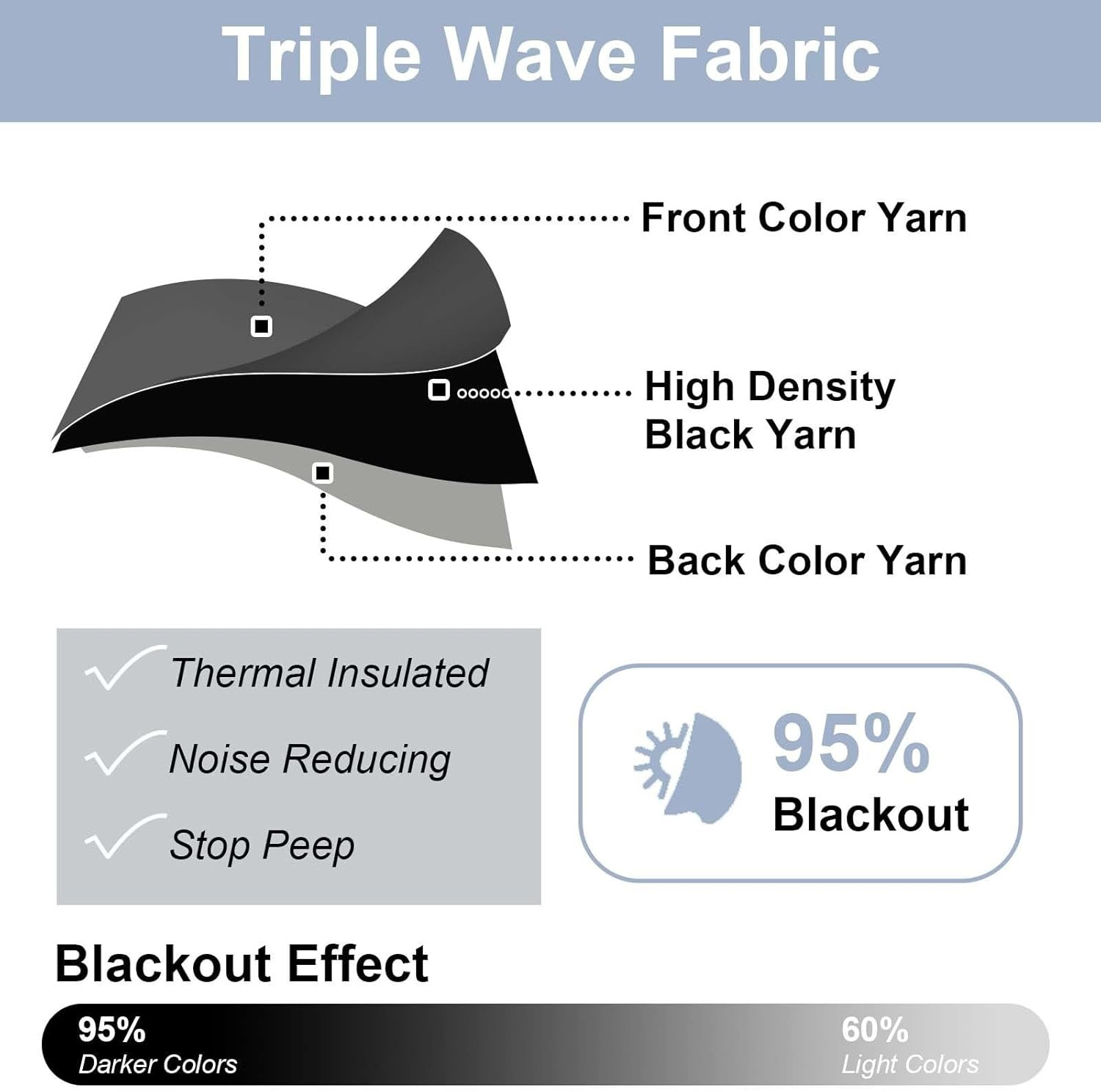 Short Black Out Curtains 36 Inch Length, Small Blackout Curtain Tier Thermal Ins