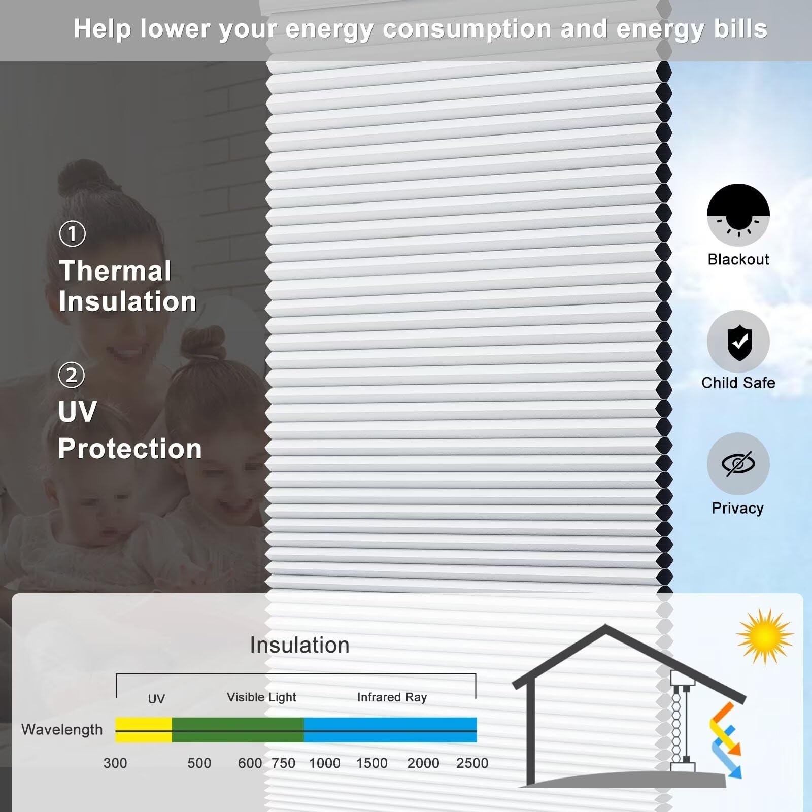 Cellular Blinds for Indoor Windows Doors Blackout Pull Down Shades Heat Light…