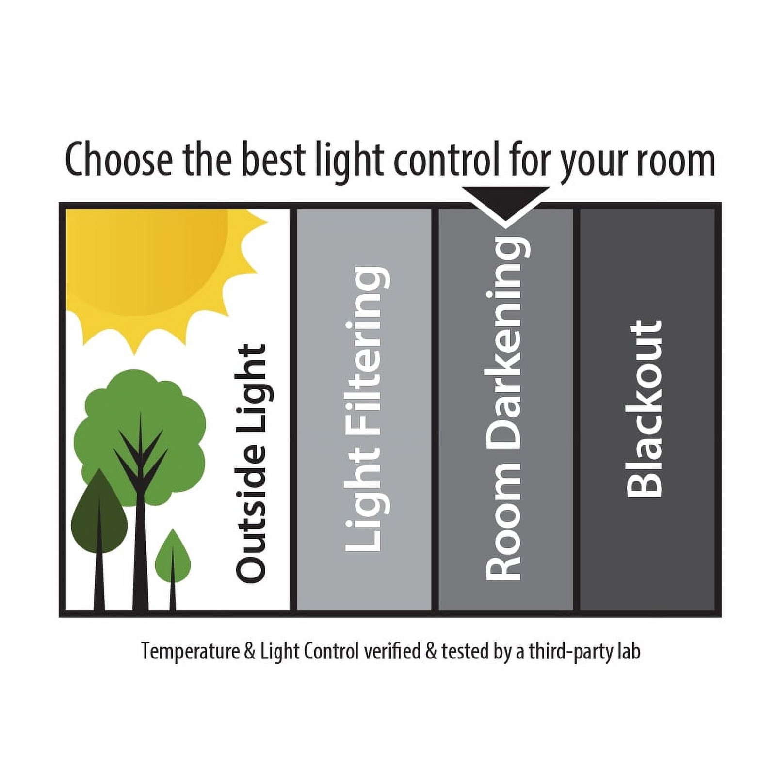 (2 pack 1″ Cordless Vinyl Room Darkening Blinds White 35″W x 72″L