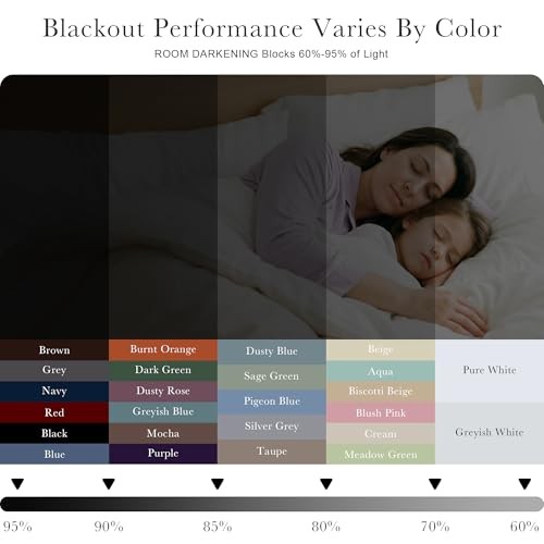 out Curtains 96 inch Long, Extra Long Room 52″W x 96″L (Pack of 2) Black