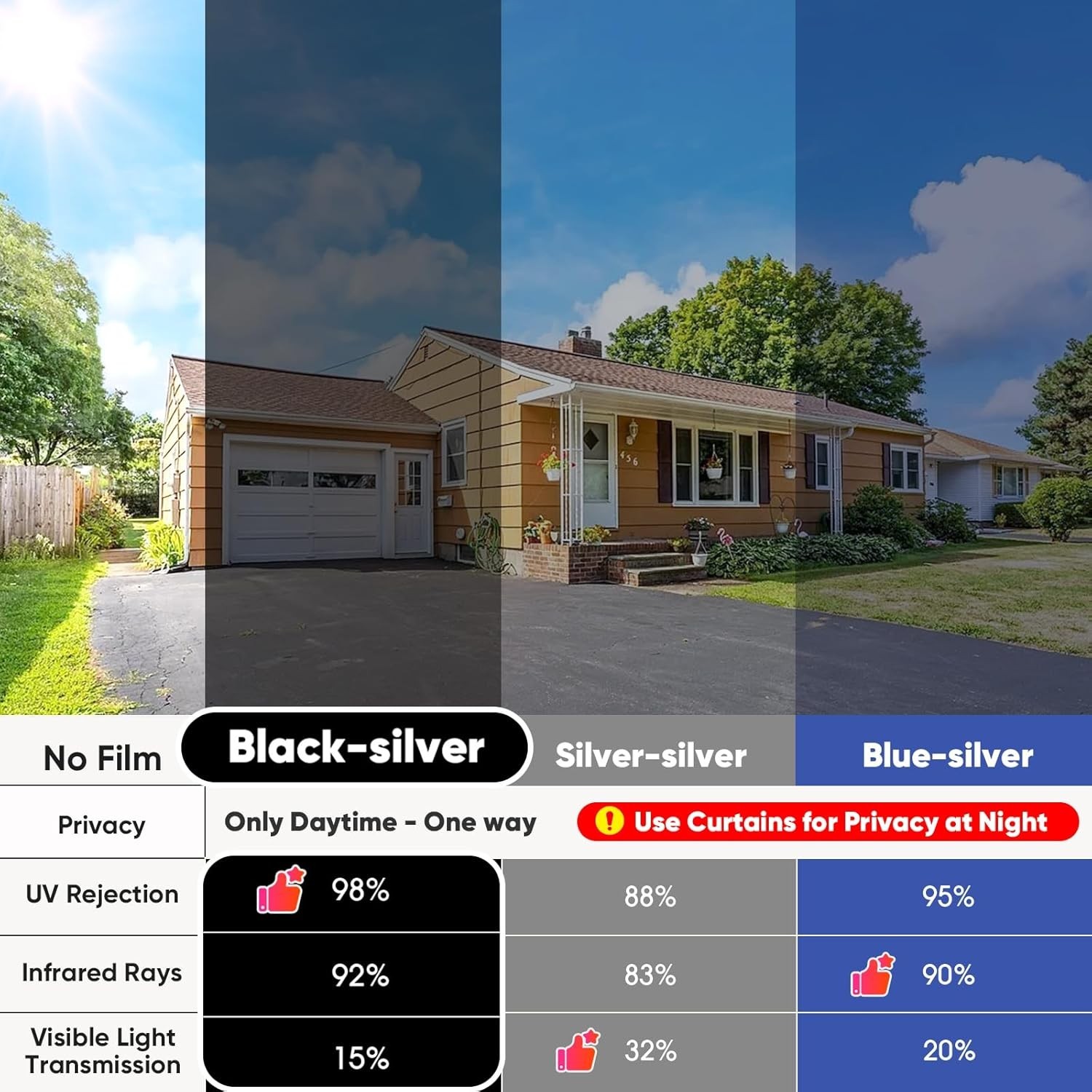 Window Tint for Home, One Way Privacy Film Heat & UV Blocking, Static Cling N…