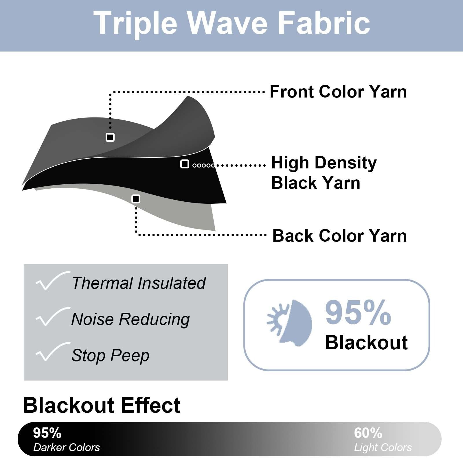 Chyhomenyc Short Black Out Curtains 36 Inch 30″W x 36″L (Pack of 2),