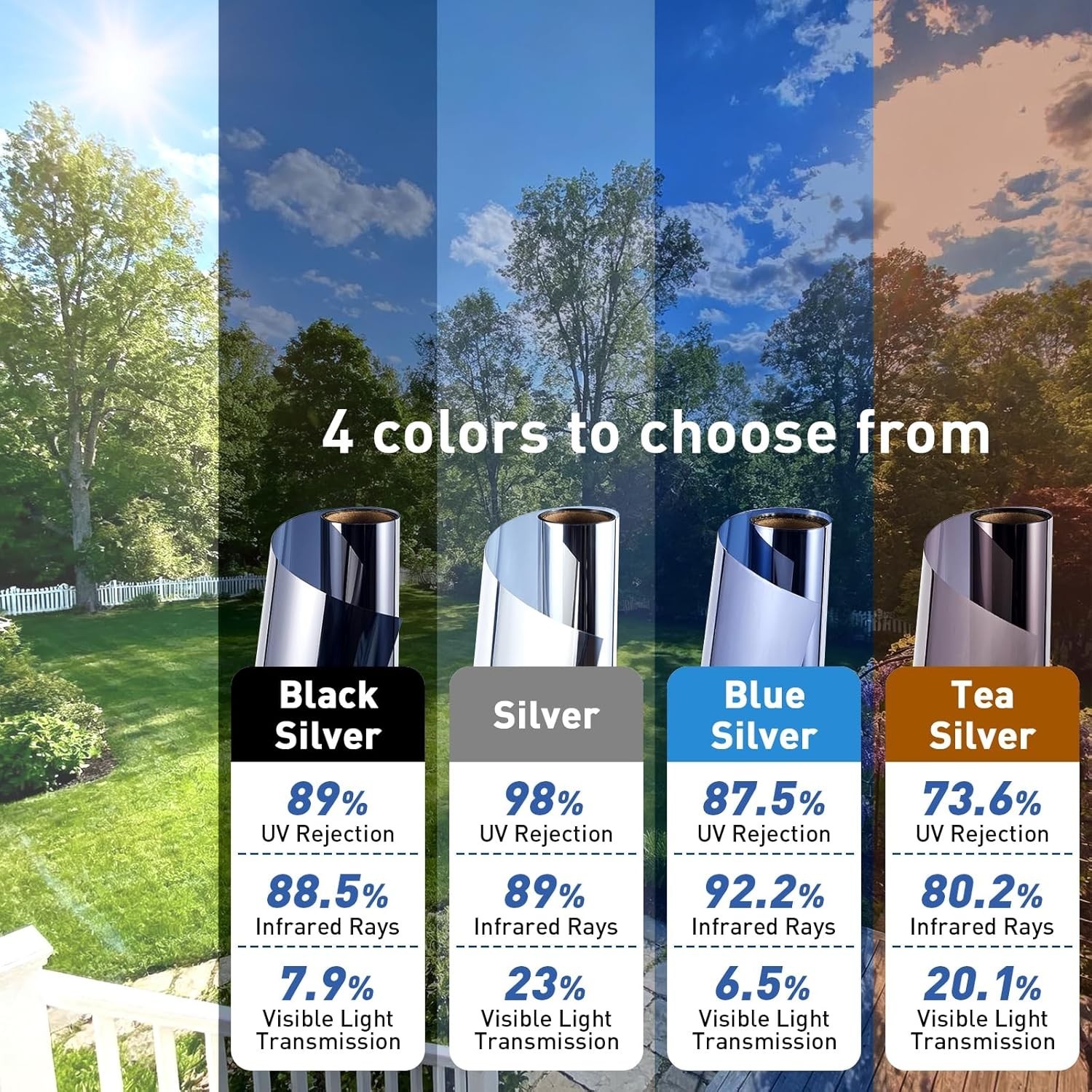 Daytime Reflective Window Design, 88% UV Protection – Easy DIY Installation