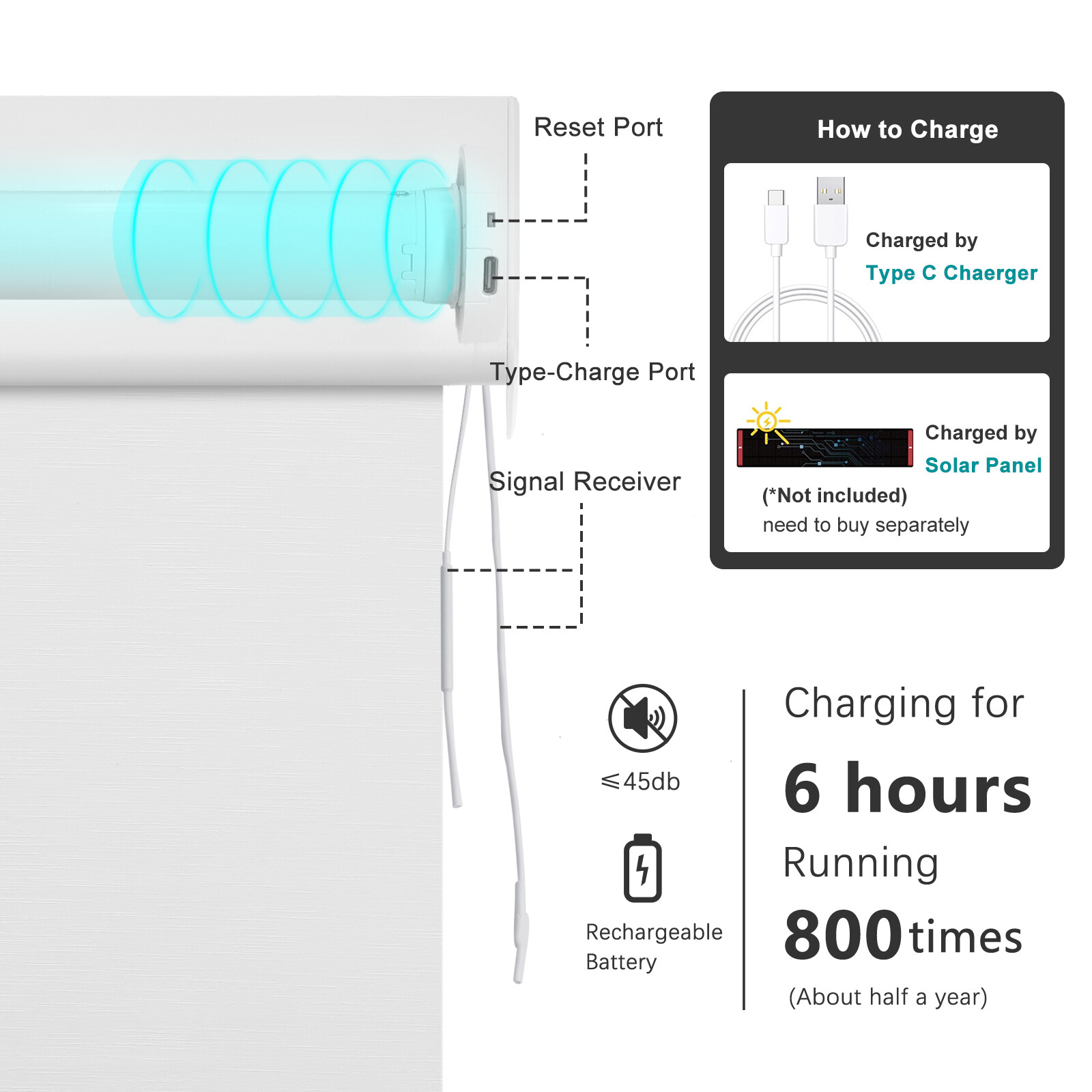 Changshade CUSTOM CUT Smart Blackout Roller Blinds Work with Alexa Phone Control