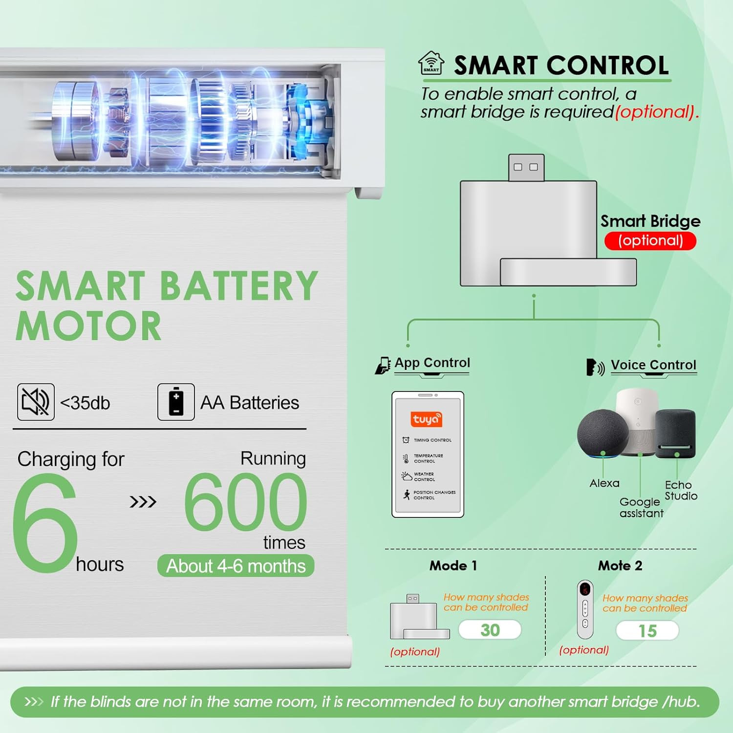 Smart Motorized Blackout Roller Shades with Remote Control, Cordless 28″x72