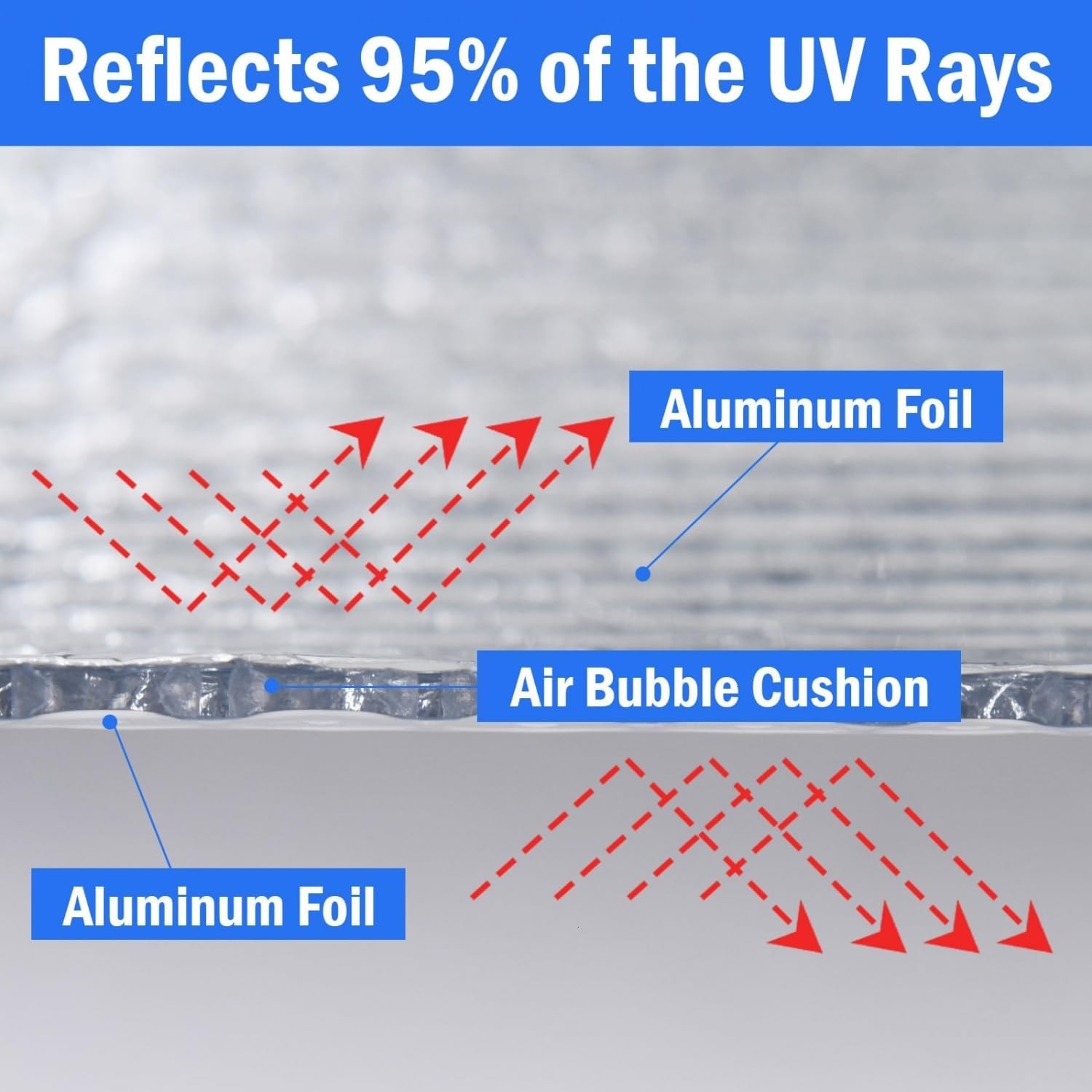 Double Reflective Insulation 48 in X 10 FT RV Window Insulation for Summer Heat