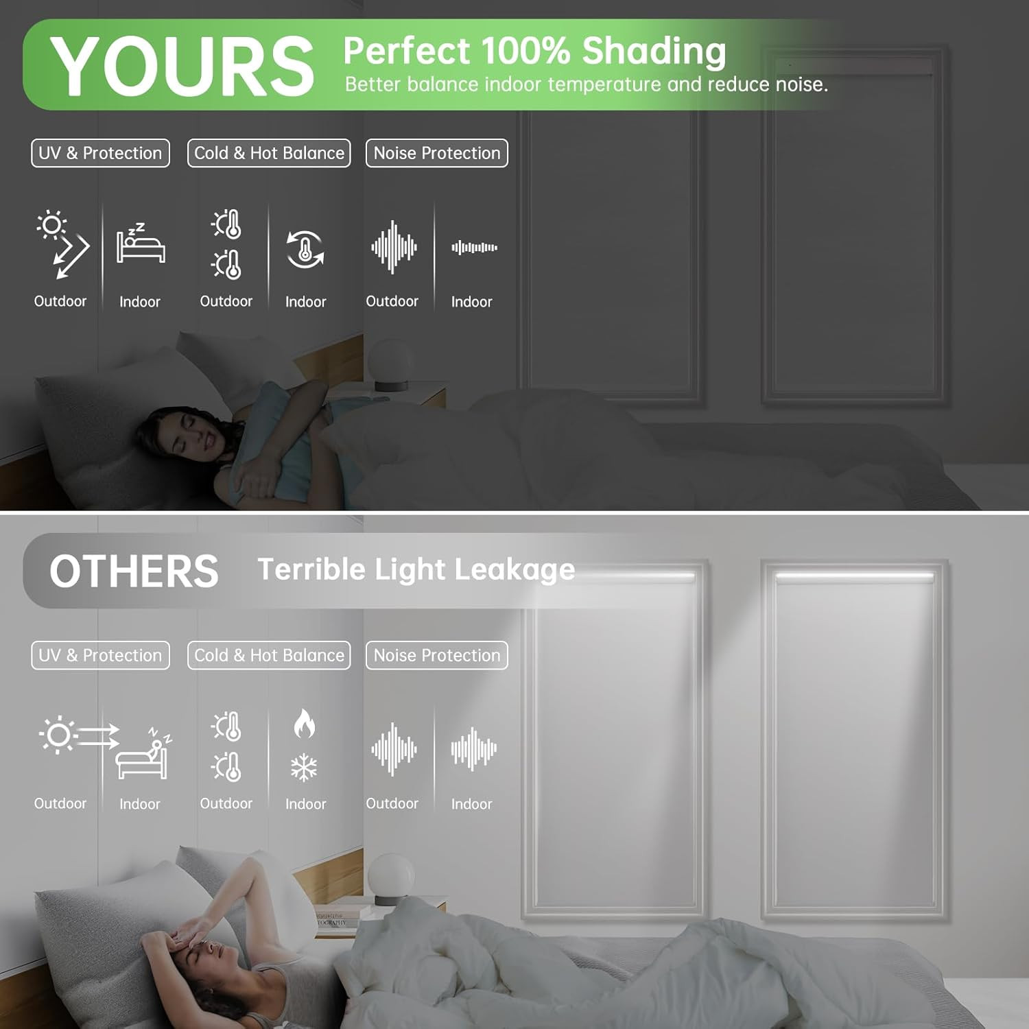 Smart Motorized Blackout Blinds, Remote Control, 35″x72″, No Drill, White