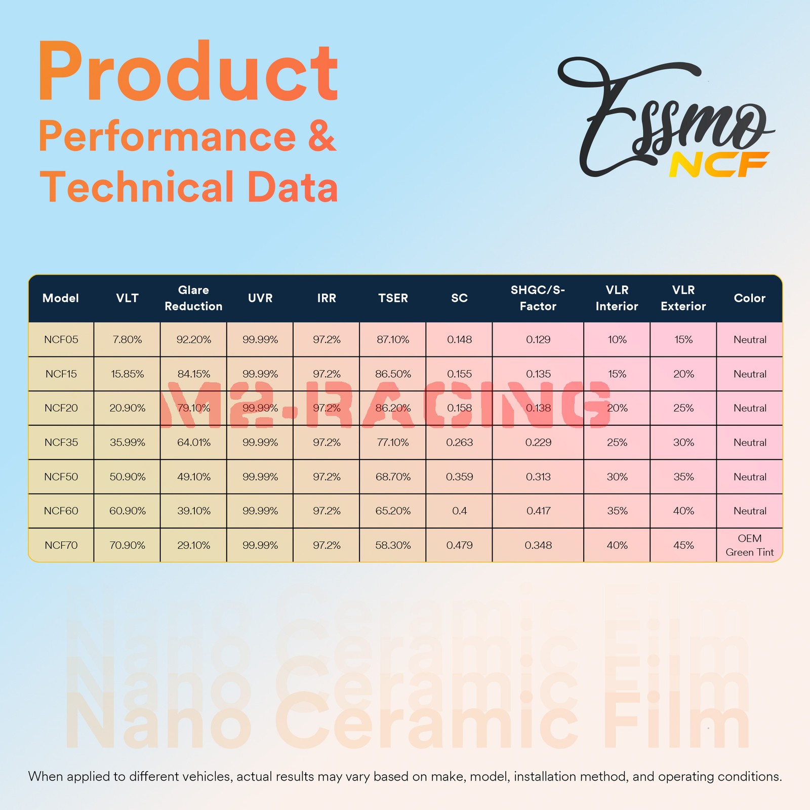 ESSMO Nano Ceramic Window Tint Film 20% VLT Car Home UV Heat Protection NCF20