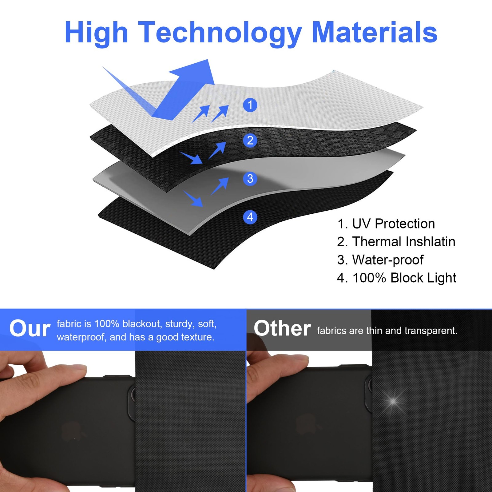 Blackout Window Cover Upgraded Hook And Loop Portable Shades No Residue And Long