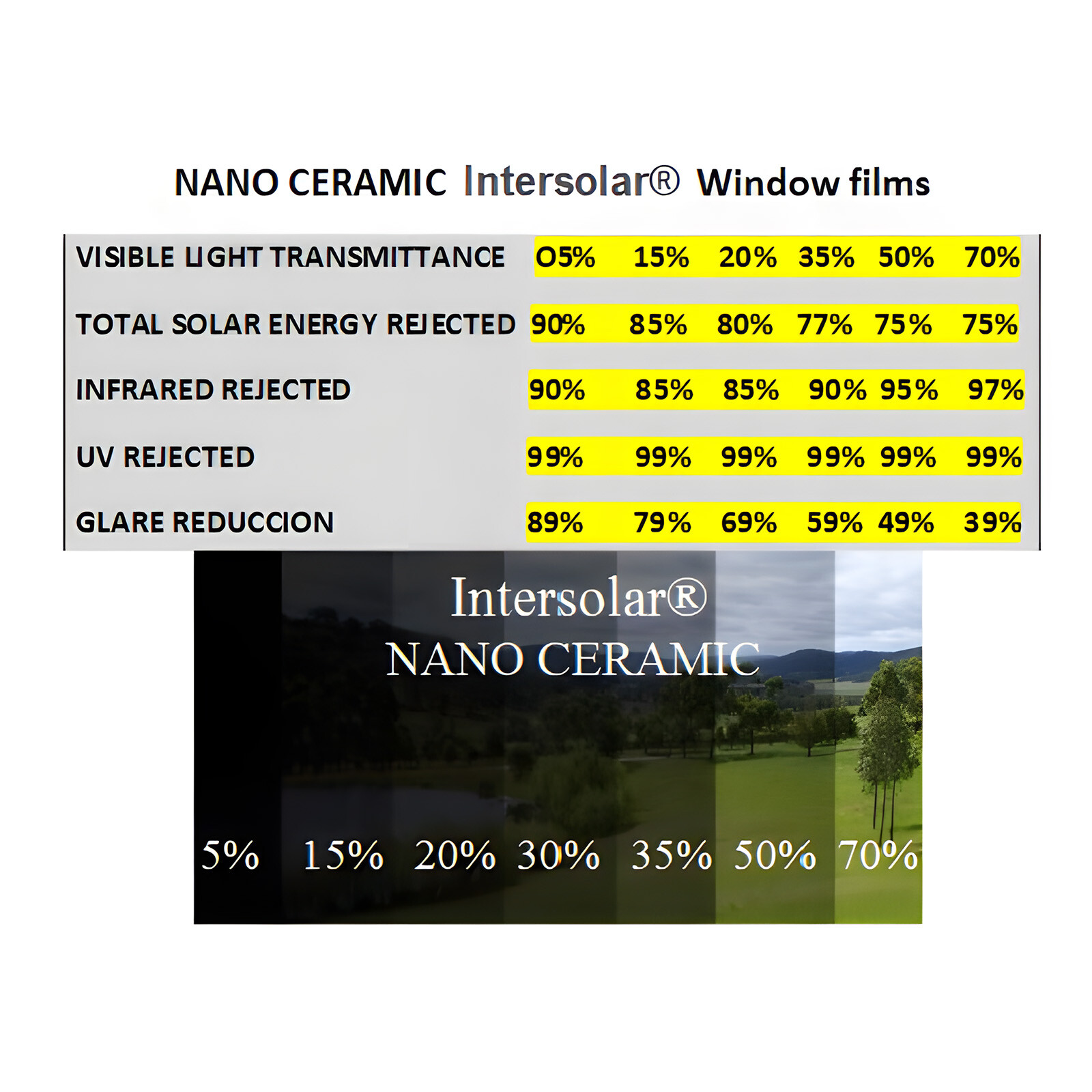 Ceramic Window Tint Roll for Home, Office, Car, Truck, Auto – 5%, 20%, 35% VLT