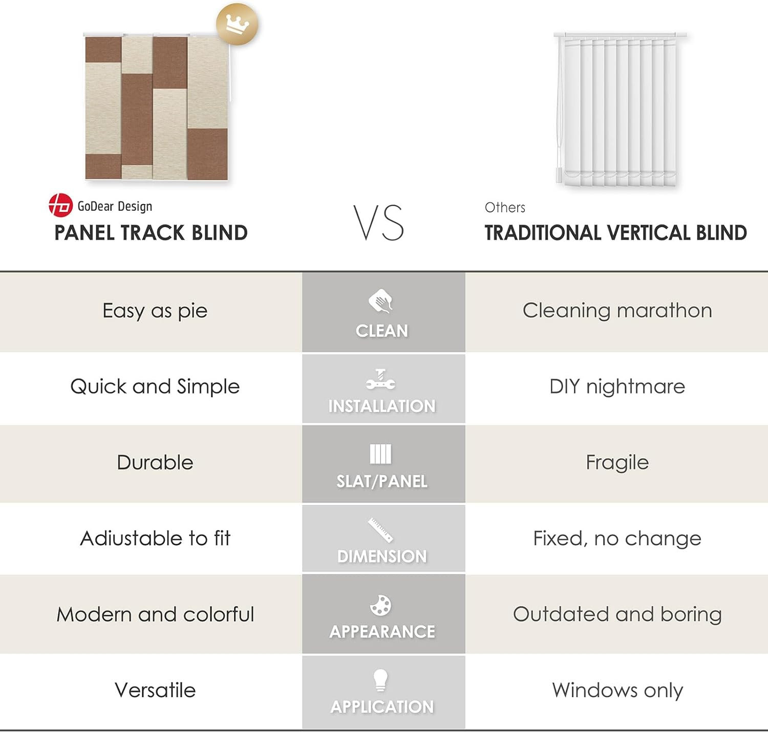 Adjustable Sliding Panel Vertical Blinds, Fits Windows, Patio Doors, Sliding Gla