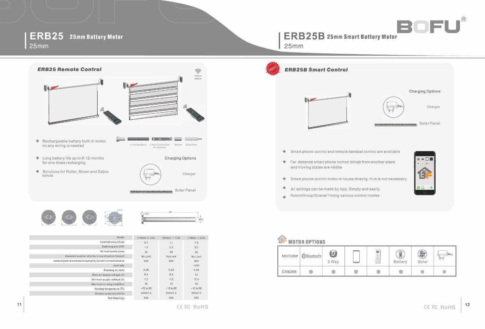 Roller Shade smart motor – Bluetooth – DIY