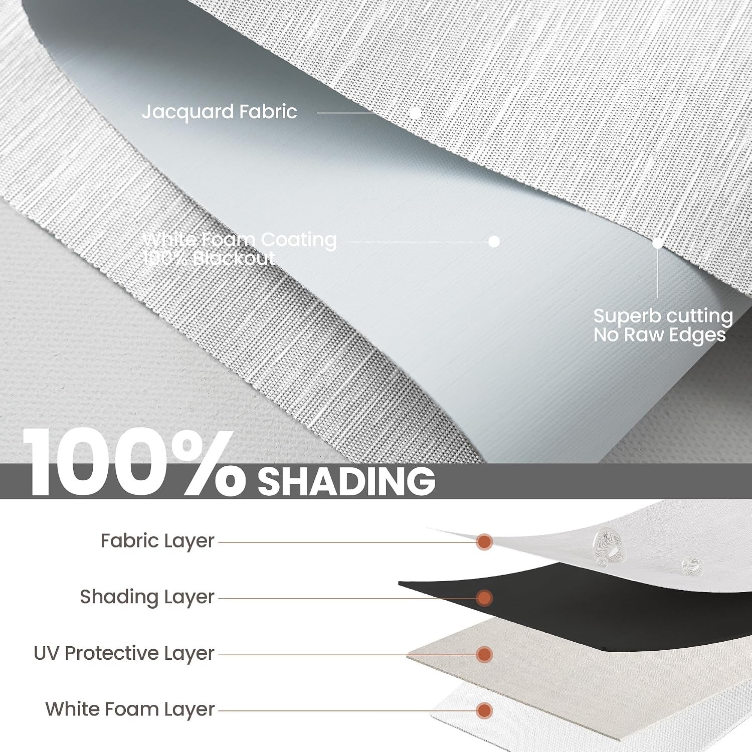 Ajadeblind Cordless Blackout Roller Shades – Jacquard Linen White,32″x72″