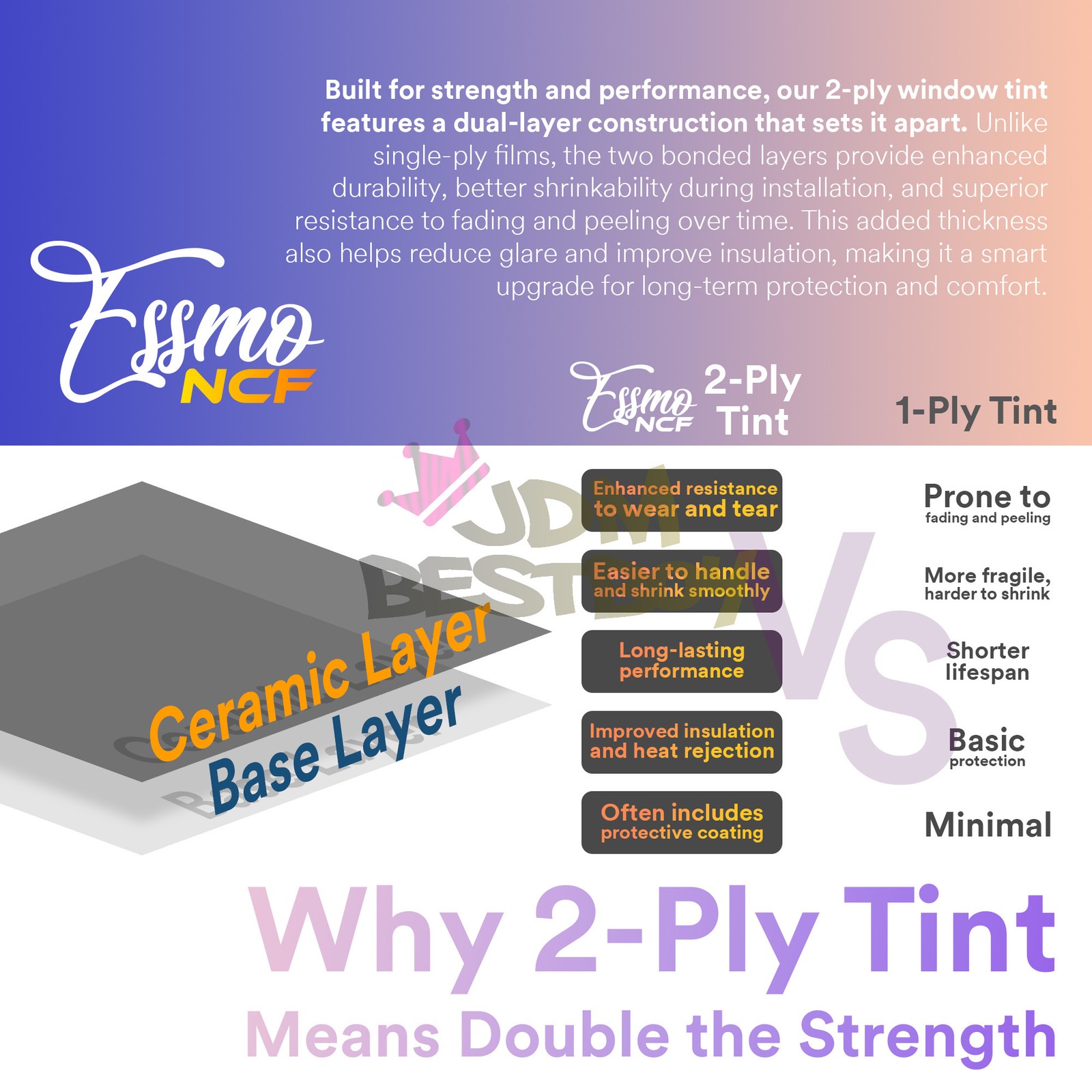 ESSMO Nano Ceramic Window Tint Film 60% VLT Car Home UV Heat Protection NCF60