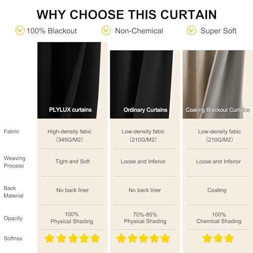 French Door Curtains for Window, 100%out Thermal 26″W x 72″L (Pack of 1) Black