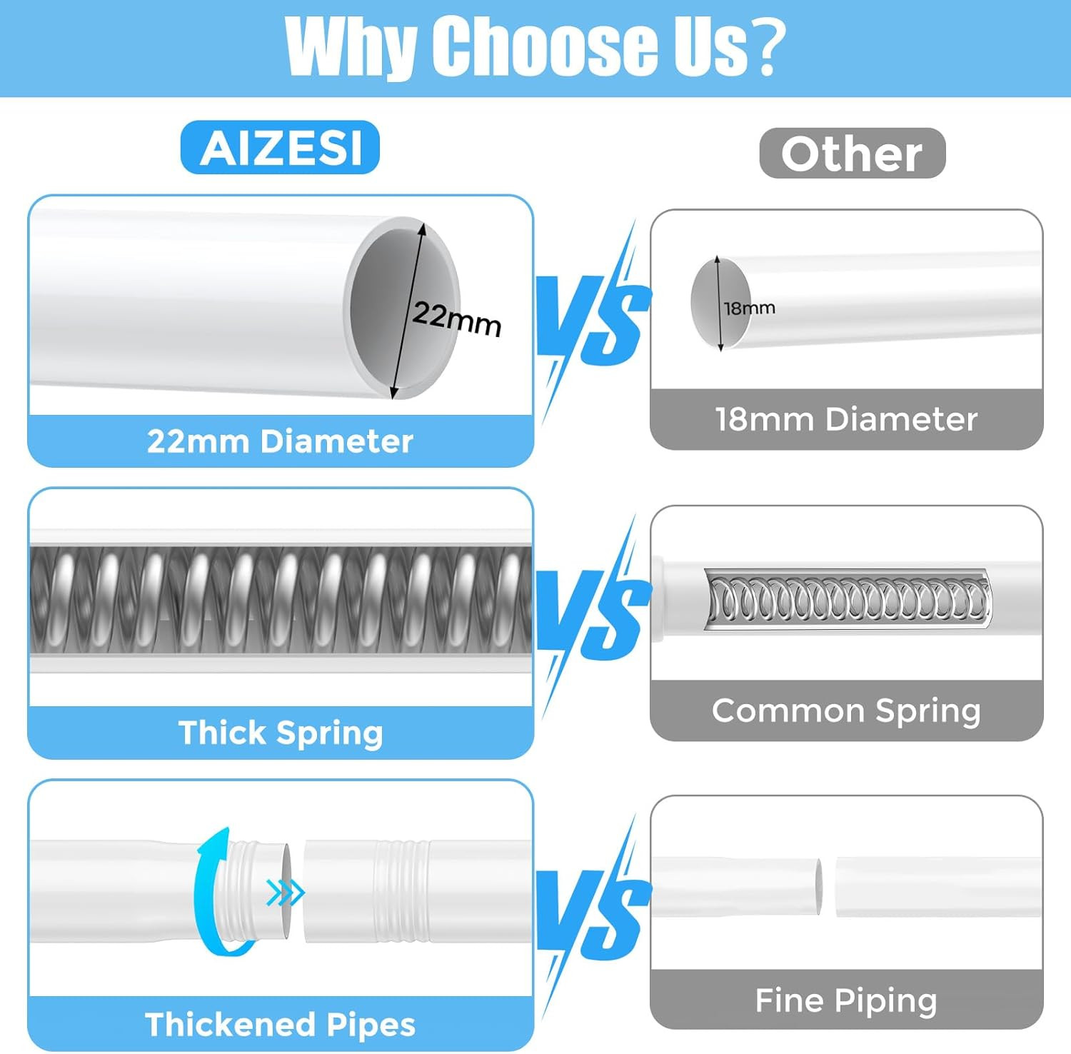 Tension Curtain Rod Adjustable Spring Tension Rods for Windows 28 to 48 Inch, No