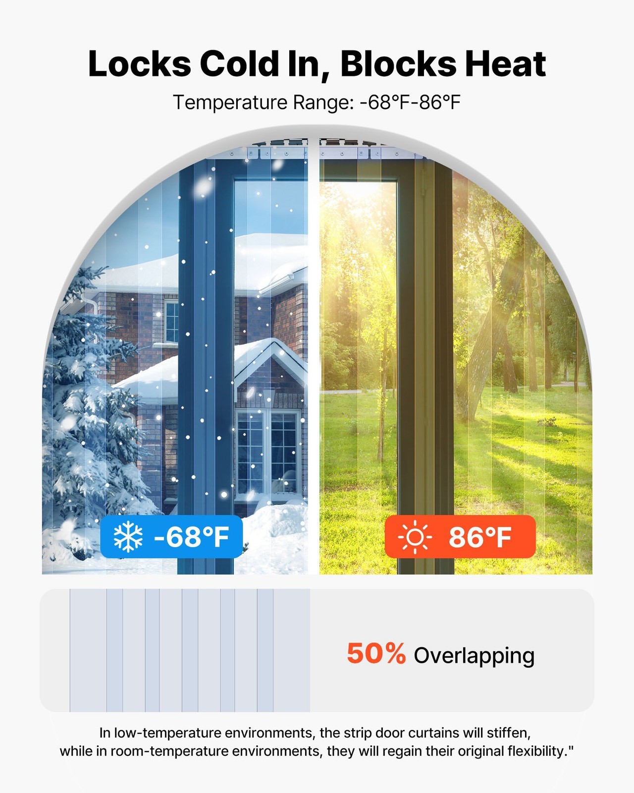 6PCS 84x36x0.08in Clear Plastic Strip Door Curtain Insulating Refrigeration
