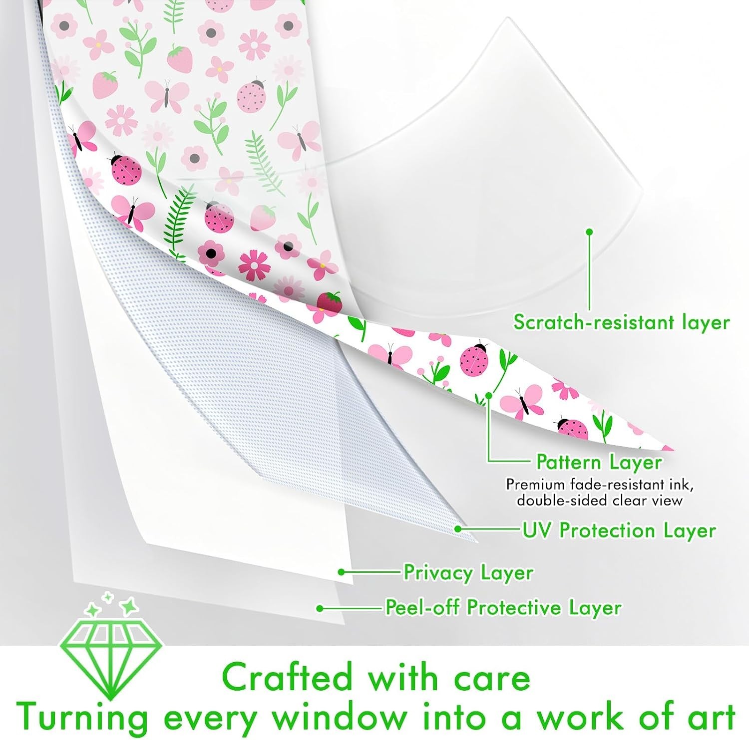 SOMWISE Frosted Window Privacy Film Pink Garden 23.5″x78.5″ Static Cling UV
