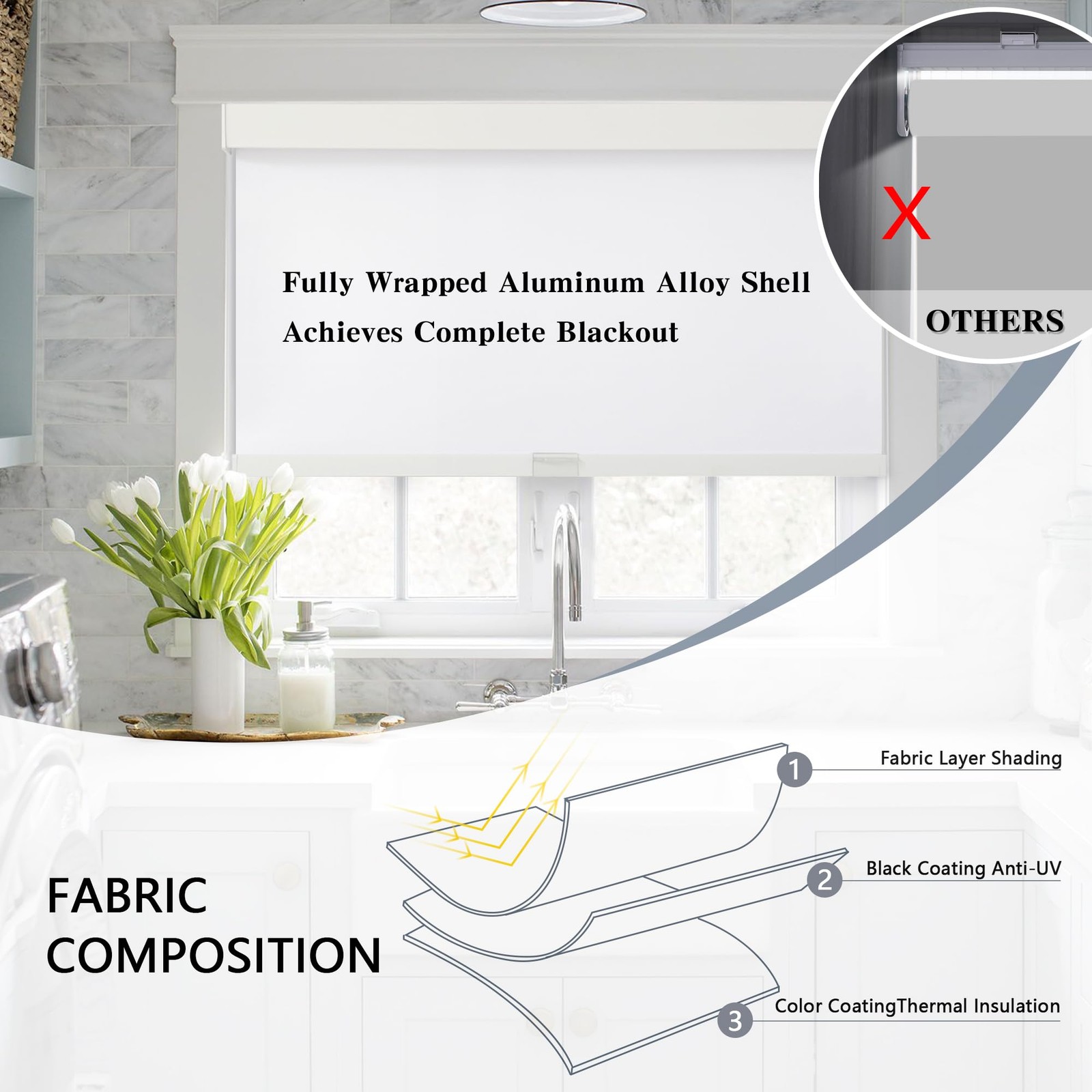 Cordless Blackout Roller Shades with Valance – Thermal Insulated, 34″x72″ White
