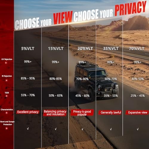 Ceramic Car Window Tint Film 20% VLT, 36″ x15FT 36 in X 15 Ft 20 Percent