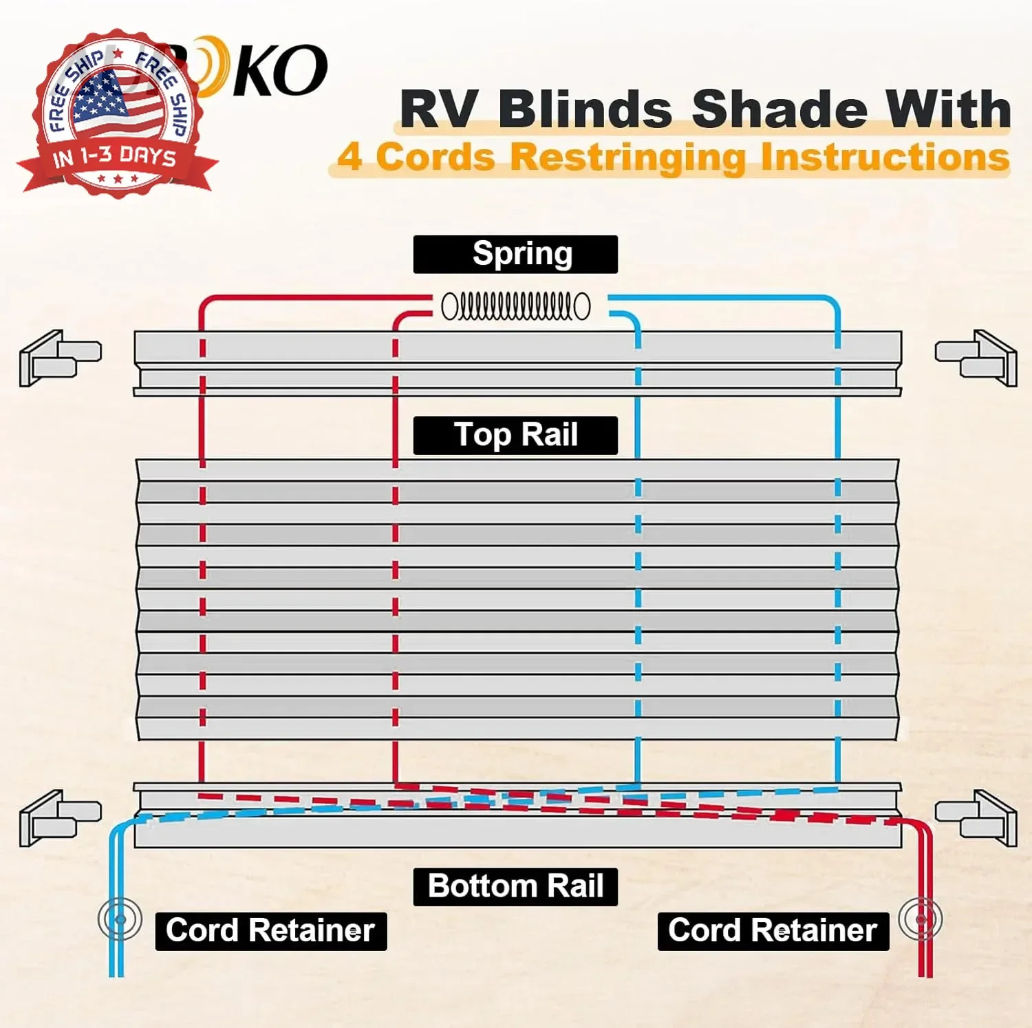 RV Pleated Shade Repair Kit Includes Five 20 FT Cords, Ten Cord Retainers, Ten C