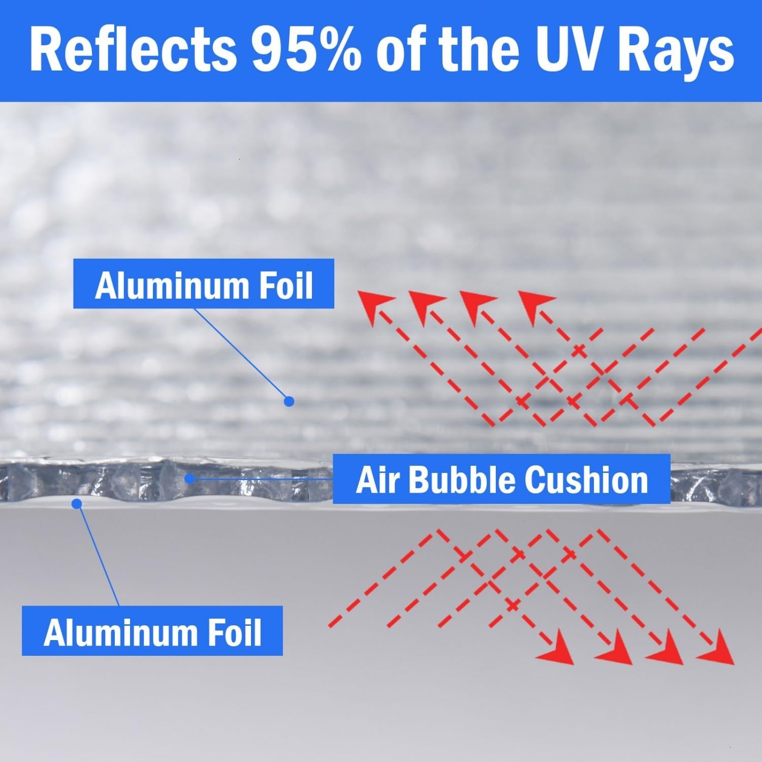 Double Reflective Insulation 48″x20′ RV Window Film – Summer Heat Protection, Ga