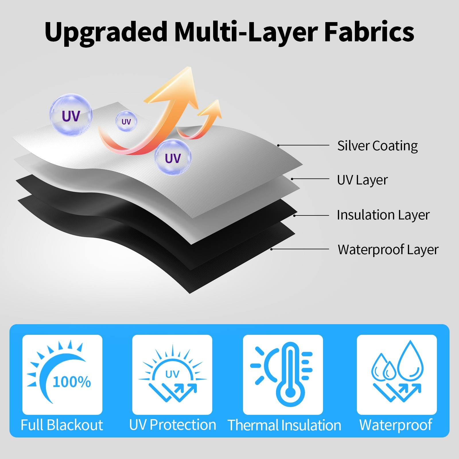 Magnetic Blackout Window Cover, 100% Blackout Shades for Bedroom No Drill Bla…