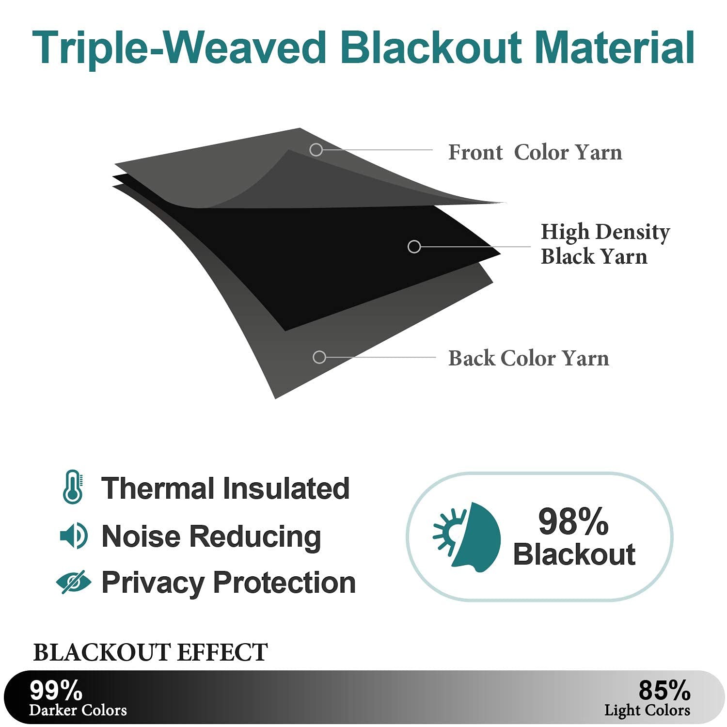 ChrisDowa Blackout Curtains for Bedroom and Living Room 63 Inches Long 2 Panels