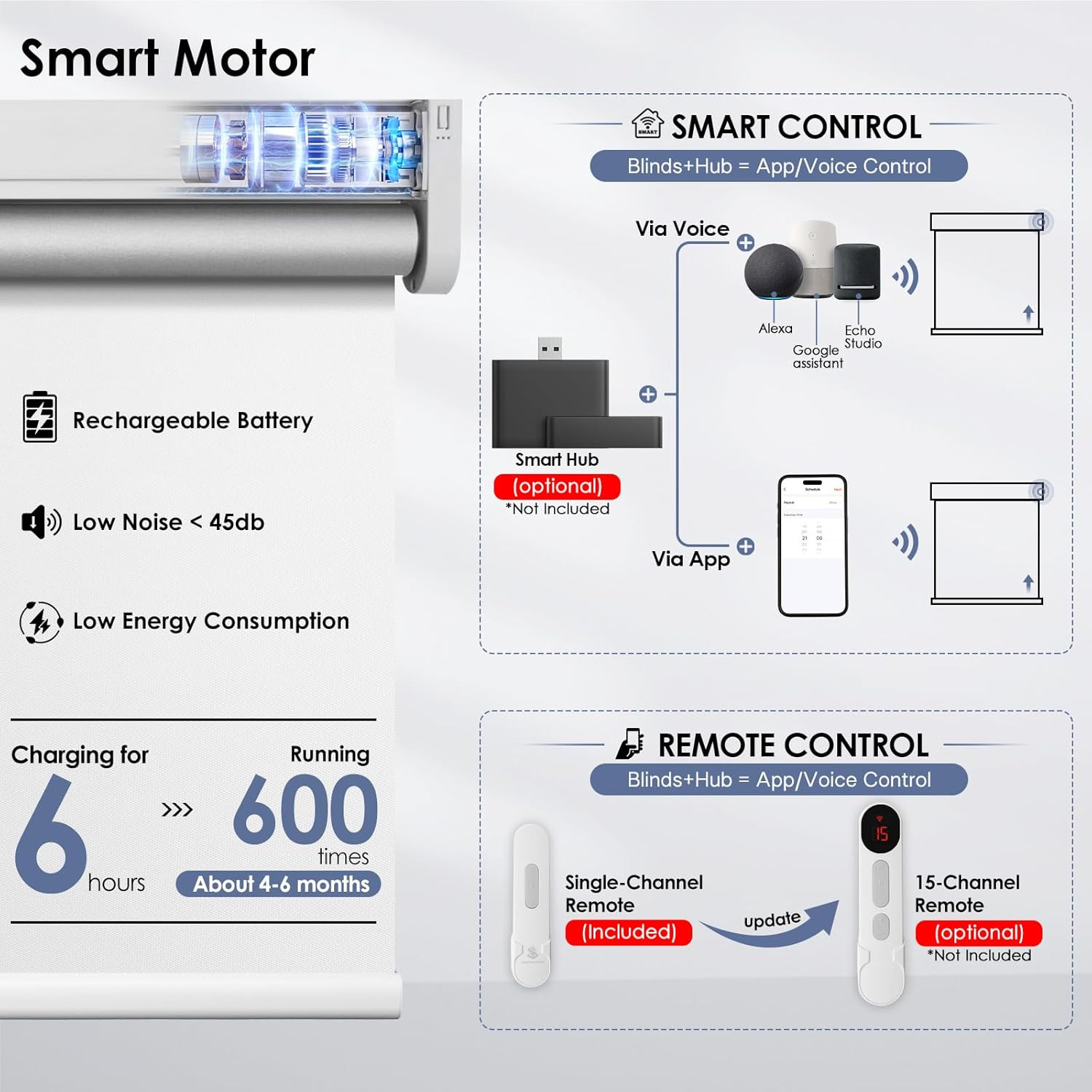 Motorized Blackout Smart Roller Blinds with Remote Control & Solar Panel – Autom